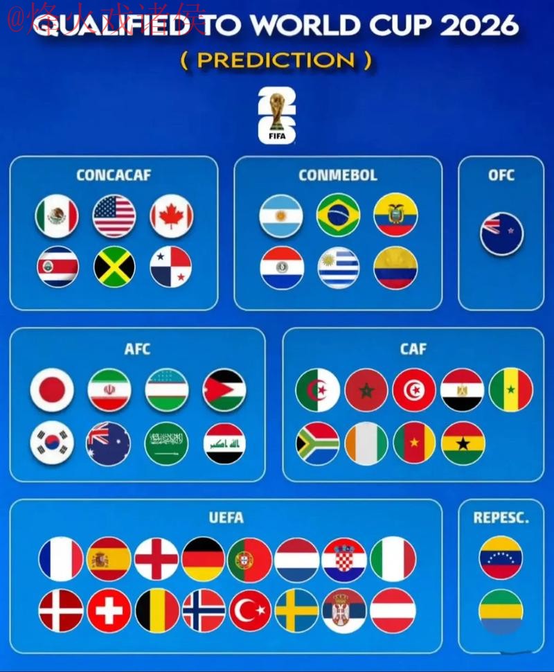 2026世界杯热门预测平台推荐分析 2026世界杯热门预测平台推荐分析