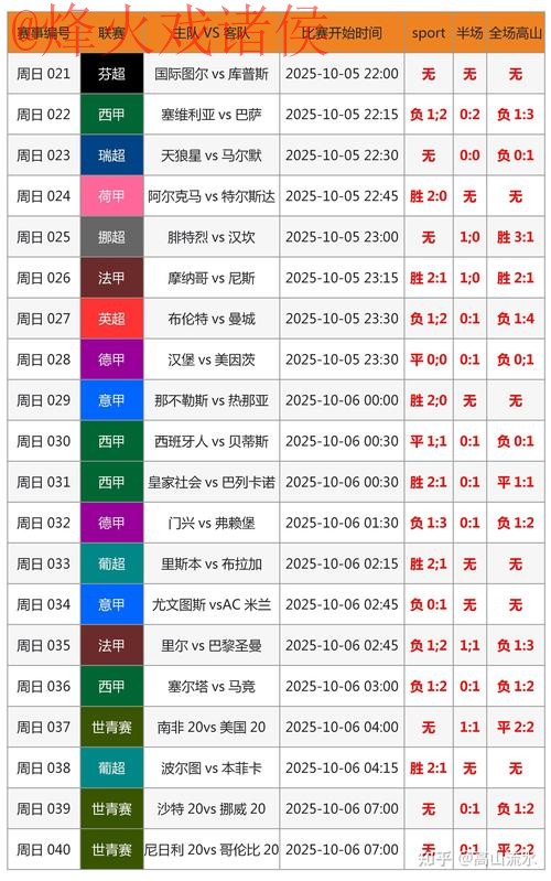 如何找到世界杯比分正规入口的可靠网址？
