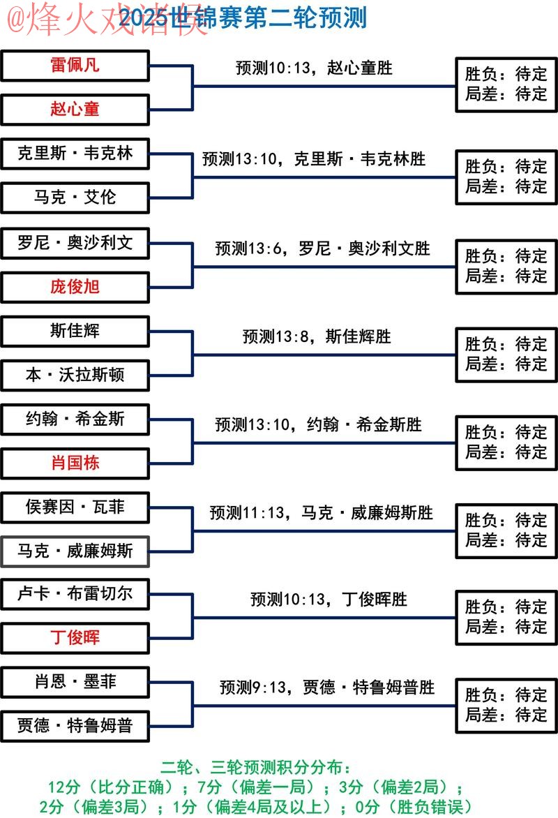 世界杯竞猜稳定秘诀解析